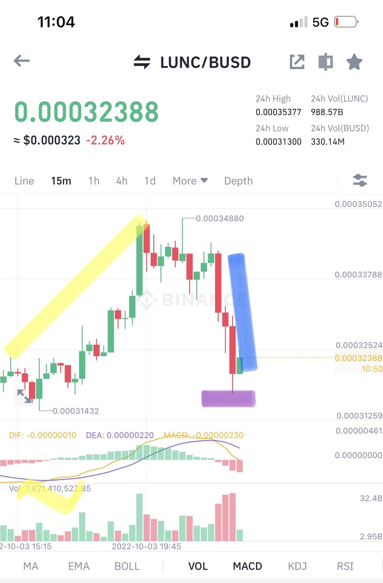 Joe Crypto on Twitter "I have a piece of advice for cryptocurrency newbie . If you look at the