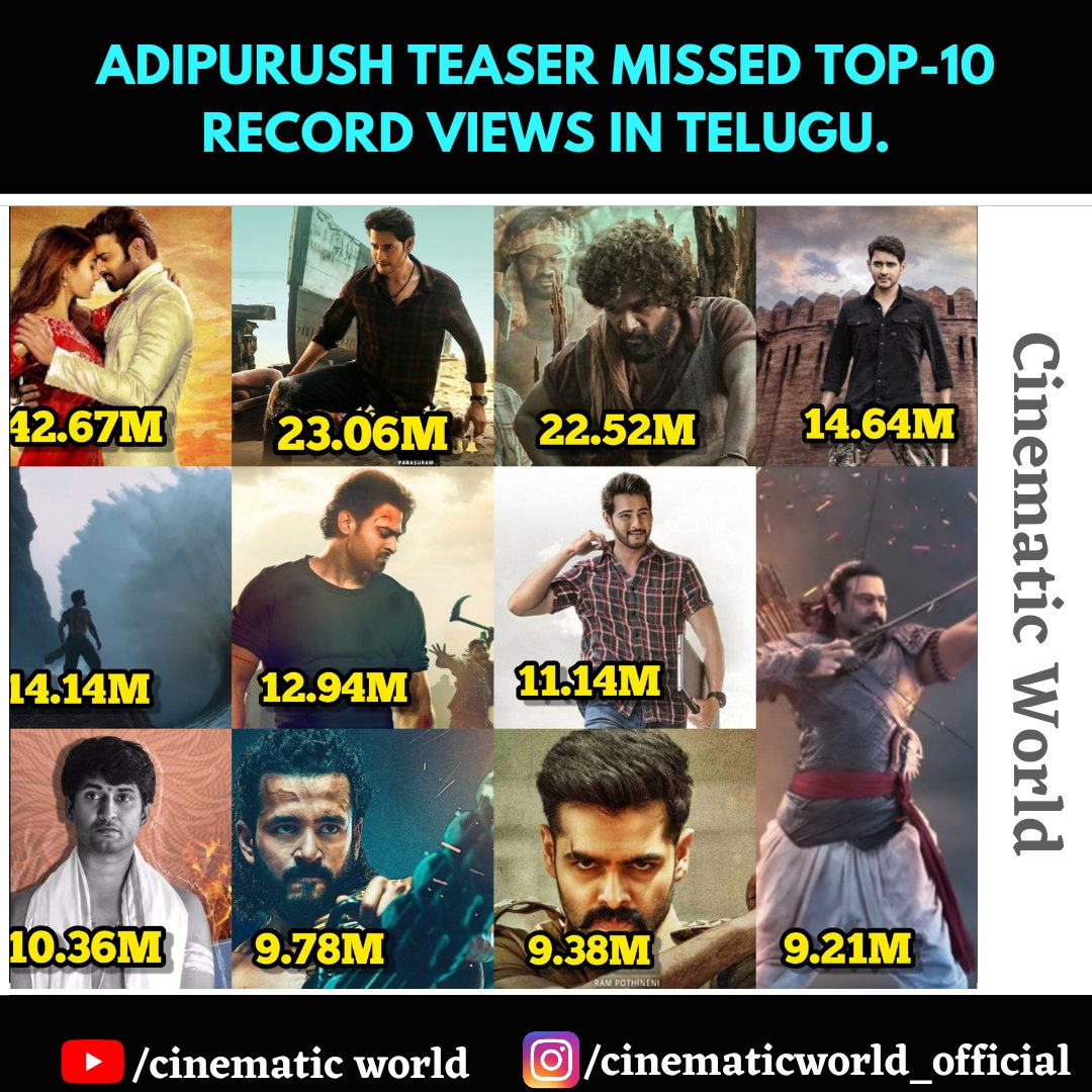cinematicworld_'s tweet photo. Very disappointed🙃

#radheshyam #sarkaruvaaripaata #pushpa #rrr #saaho #maharshi #antesundaranikitrailer #sarileruneekevvaru #agent #thewarrior #adhipurush #prabhas #maheshbabu #alluarjun #ntr #nani #rampothineni #akhilakkineni #Cinematicworld #teaser #rajamouli #rampradha https://t.co/reLZbx5rGw