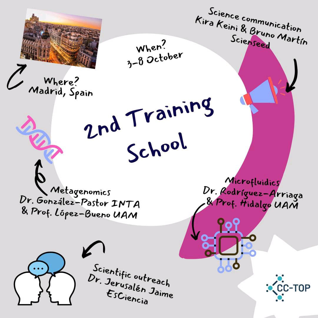 CC-TOP Biocatalysis tweet media