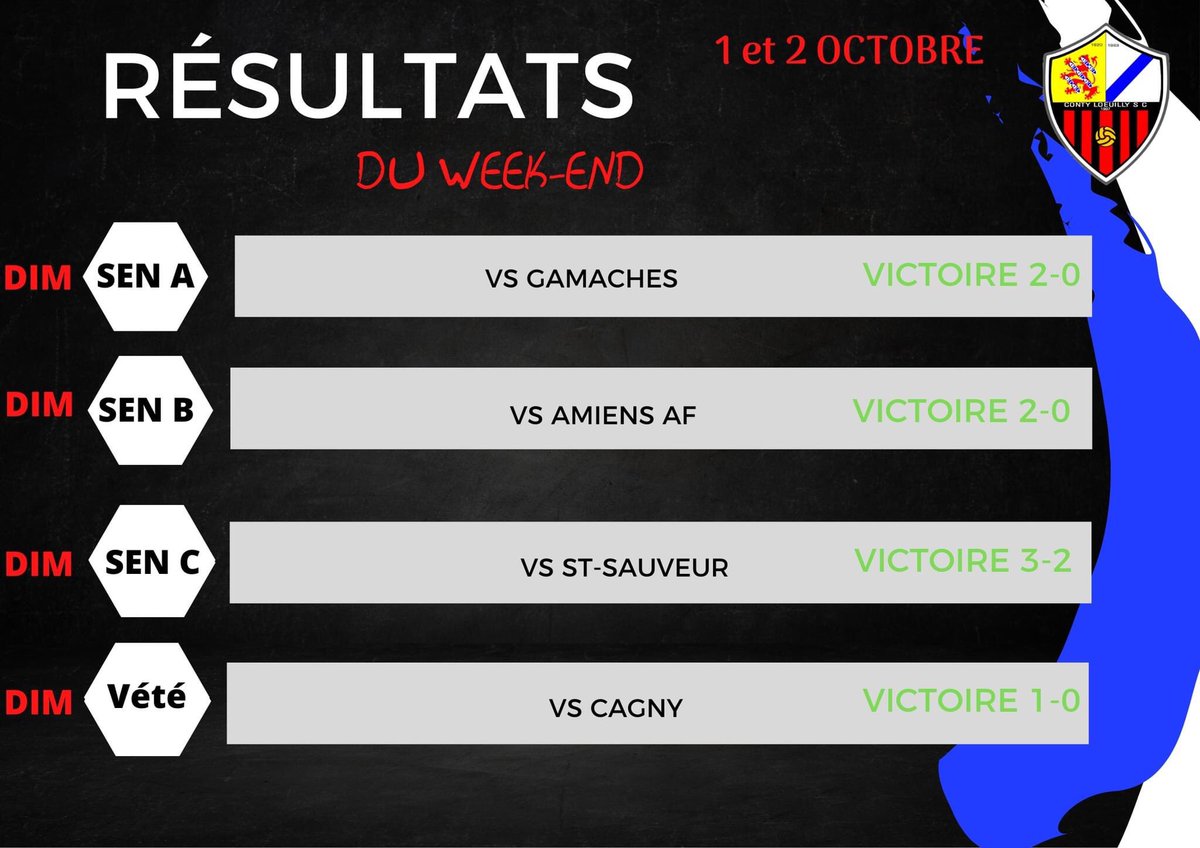 ContyLoeuillySC's tweet photo. 🔴RÉSULTATS DU WEEK-END⚫️ 

Découvrez les résultats du week-end des différentes équipes du Conty Loeuilly SC 😁 https://t.co/OuKk9WbWJd