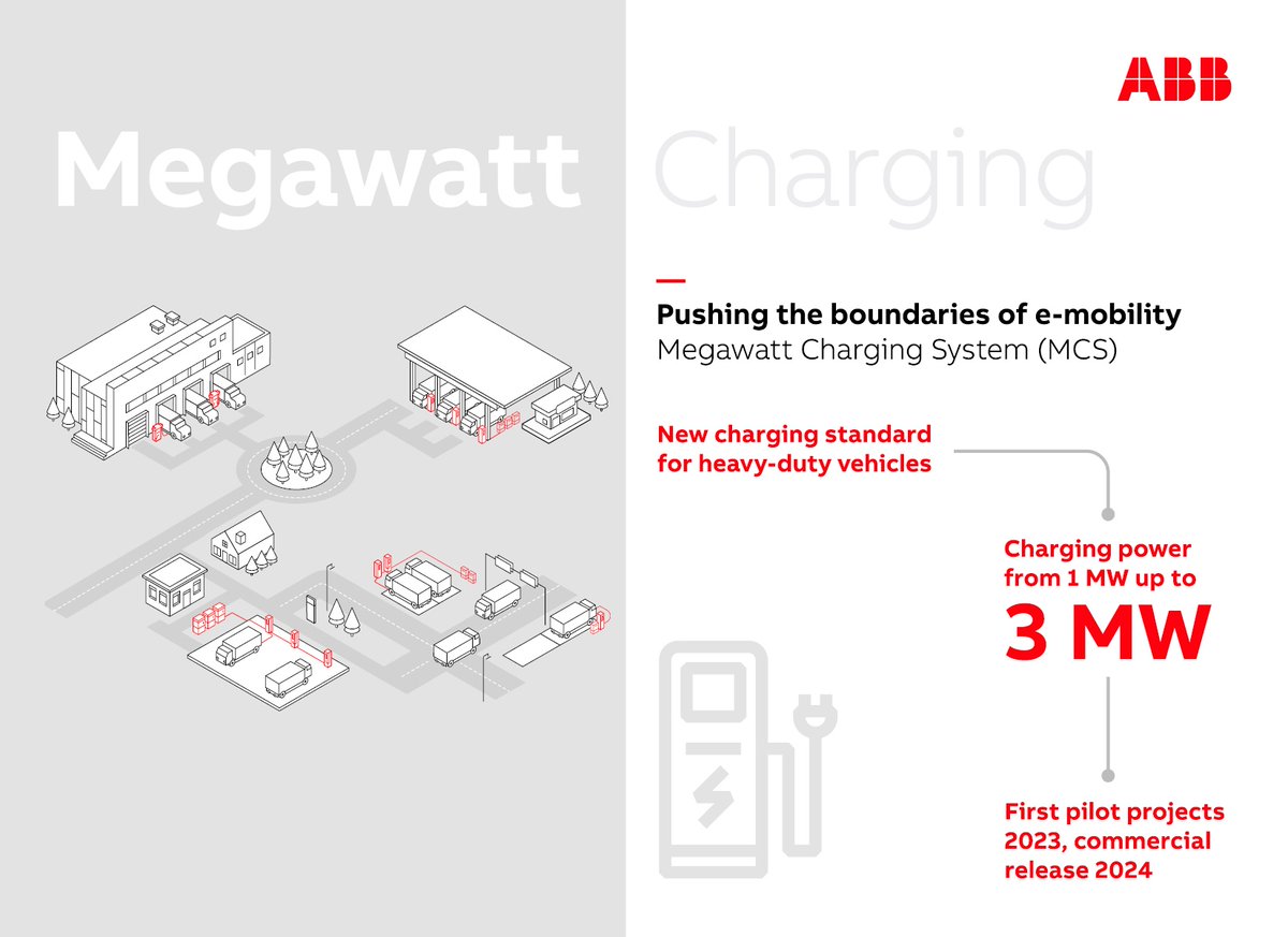 ABBNorthAmerica's tweet photo. ABB E-mobility is proud to collaborate with industry partners to develop heavy-duty fleet charging solutions to support a zero-emission transport future. Our #MCS #Megawatt Charging System concept will be previewed at #CharIN #Testival in Portland, Oregon.
https://t.co/FVtAY4vGbS https://t.co/d85IHLCXye
