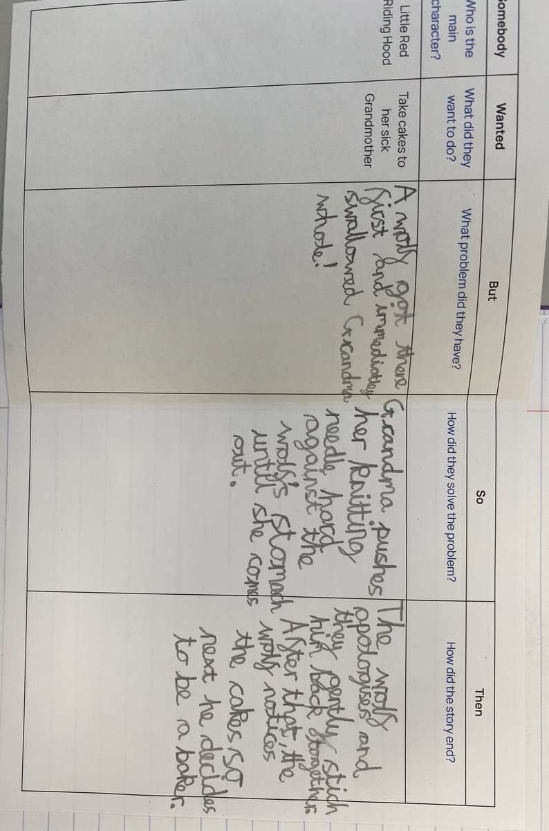 Harts_Y3's tweet photo. What do you think to our alternative ending plan for Little Red? 🧶🪡 #HHAenglish @hartsholmeacad https://t.co/Tz20xAuxKp