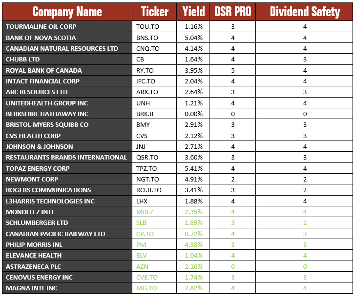 Canoe EIT Income Fund $EIT.UN ...
💪Crushed the TSX since its inception
🤑Pays a 9%+ yield

But...
🫤No dividend growth in years
🛢️Is highly concentrated in O&amp;G
🏦Is highly concentrated in Financials

Should you invest?
bit.ly/3C35iUz