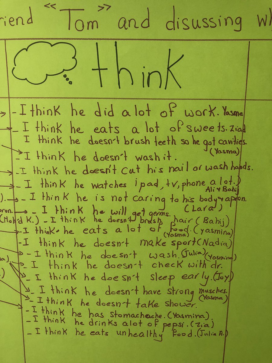 After observing “Tom”&amp;sharing our ideas together,we used the strategy “see 👀think 🤔 wonder 💭”to organize our thinking &amp;jot down what do we see ,what do we think &amp; why,paving the way to our wonderings #VisibleThinking #KG3C <a href="/tbaassiri/">Tharwat Baassiri</a> <a href="/Hhhsinfo/">Houssam Hariri HS</a> @reem_lutfi <a href="/TawilNoor/">Noor Taweel</a> <a href="/sashgh/">Sasha Ghosn</a>