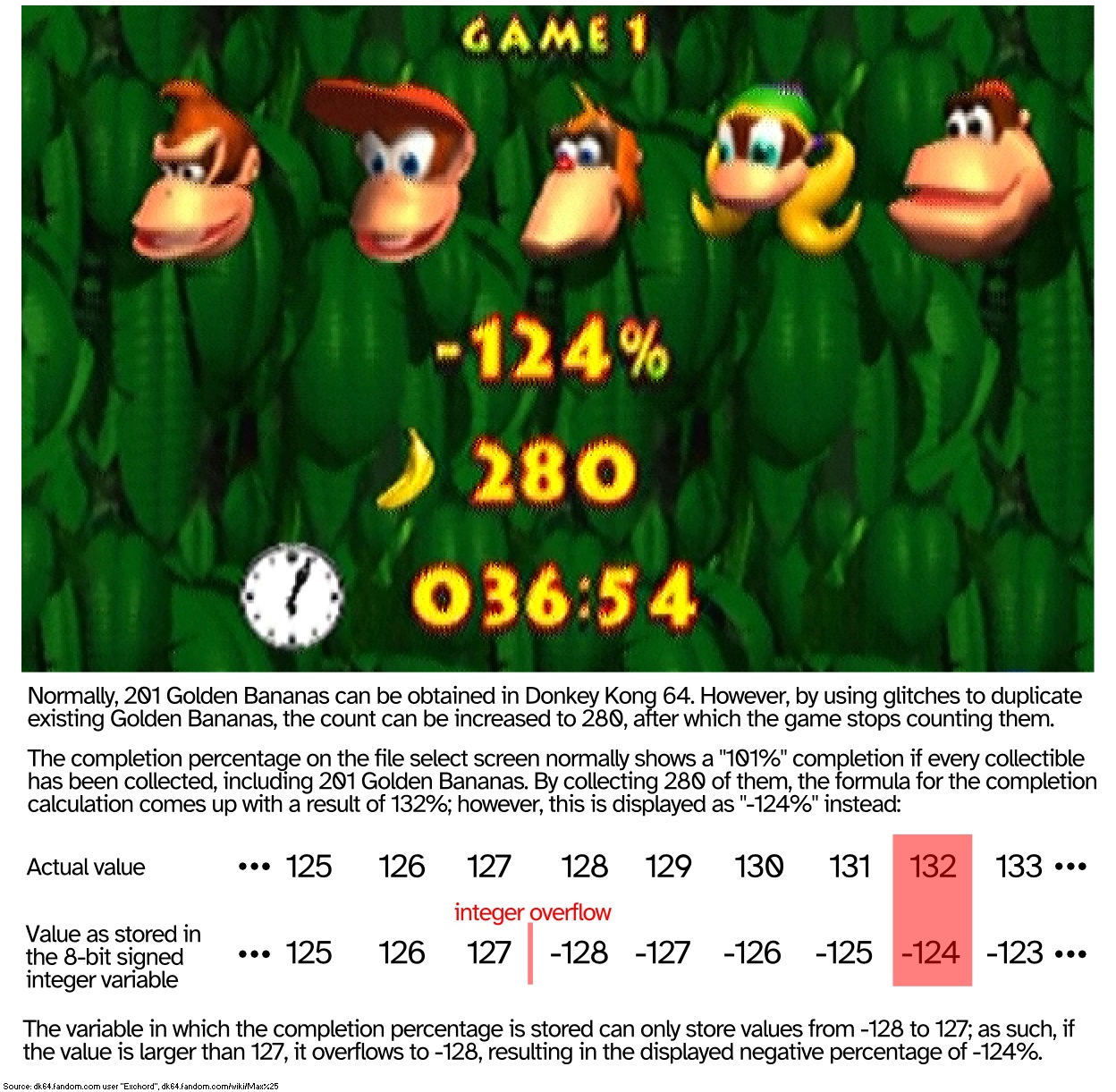 Supper Mario Broth on X: &ldquo;The highest file completion percentage 