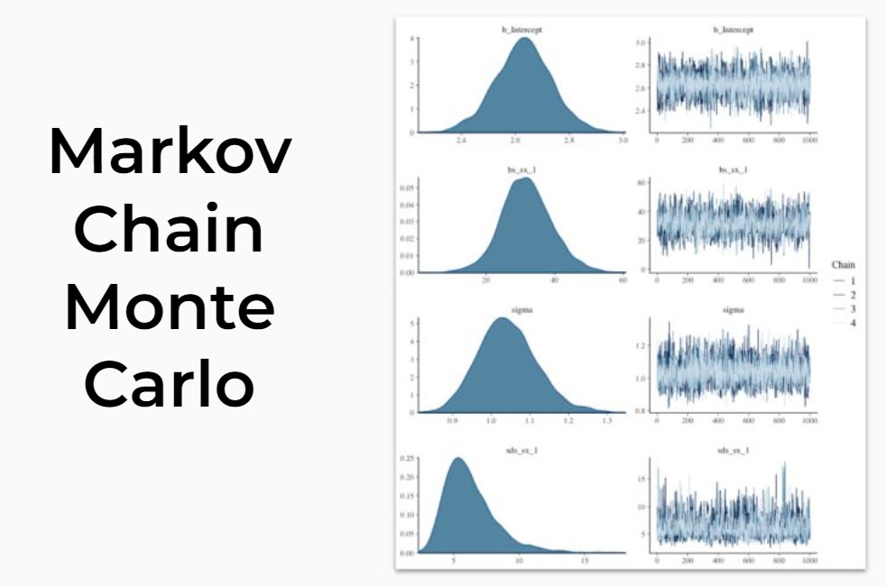 One of the reasons I'm fired up about Bayesian Analysis for Business is because of MCMC (or Markov C...