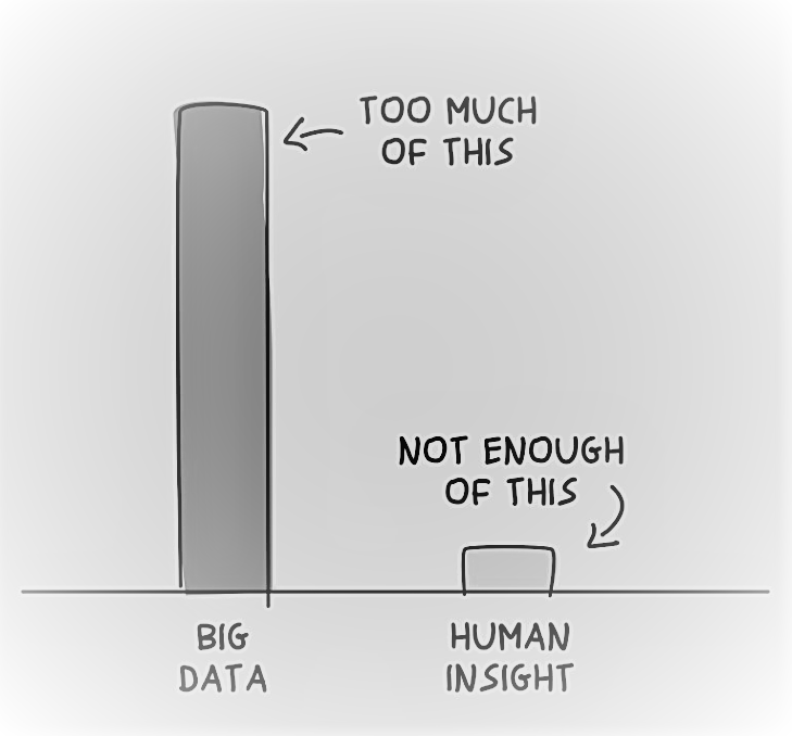 Mariajbec's tweet image. #Monday #Data #BigData