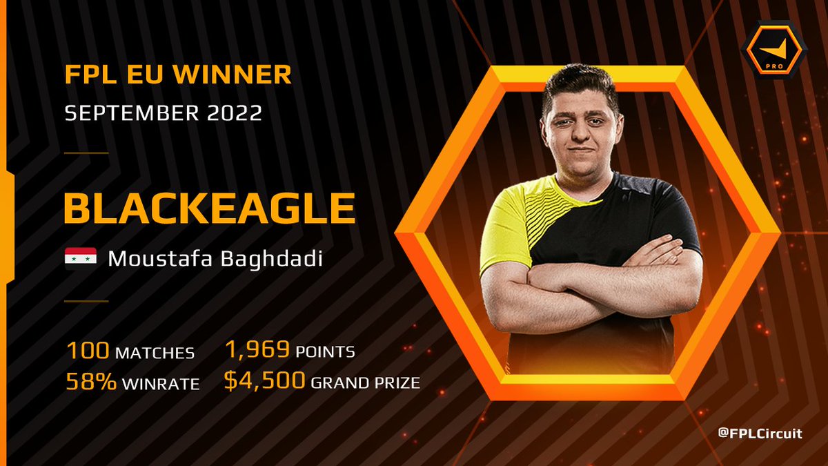 FACEIT CS2 (@faceitcs) on Twitter photo Congratulations to <a href="/BLACKE4GLEE/">BLACKEAGLE</a> on winning his third FPL title! ๐๐๐
With a 58% winrate in September, Moustafa proves once again that he is a key component to winning in FPL, don't sleep on him ๐
Good luck next month! ๐ Congratulations to <a href="/BLACKE4GLEE/">BLACKEAGLE</a> on winning his third FPL title! ๐๐๐
With a 58% winrate in September, Moustafa proves once again that he is a key component to winning in FPL, don't sleep on him ๐
Good luck next month! ๐