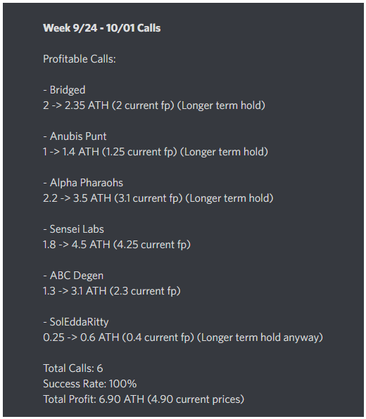 SOL_Decoder's tweet photo. 🚀Decoder alpha is one of the best alphas!

🧠We have multiple callers with great analysis and calls in our alpha section!

🚨Our alpha caller Jiggah had a great week with:
6/6 wins.

💰Total Calls: 6 Rate: 100%
Total Profit: 6.9 ATH

🥇Mint of the day @riftersio by Akio 👉
#C3D https://t.co/y32Lgc5oAB