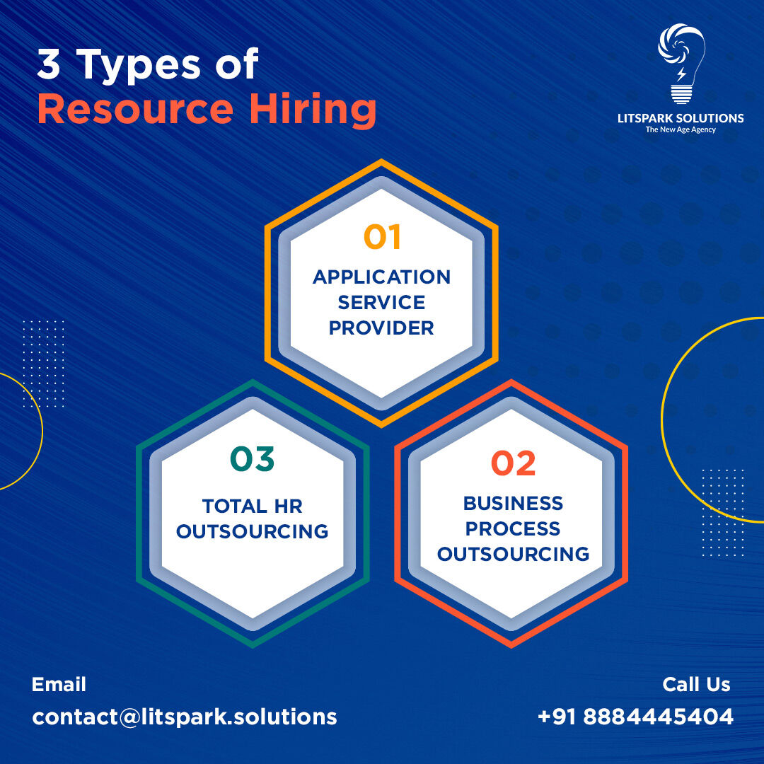LitSparkIn's tweet image. We retain three types of Resource Hiring services!😍
Now it&apos;s your choice what you want to opt for. Want to get the details❓ Connect us we will love to explain!📱

#resourcehiring #resourceoutsourcing #litspark