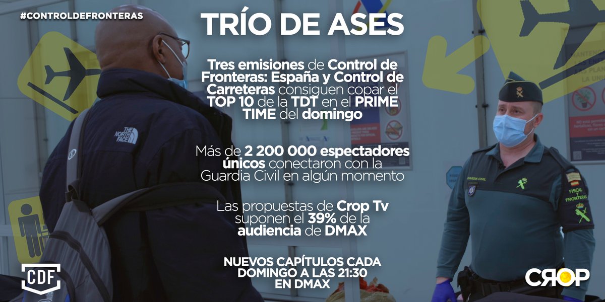 CROP_TV's tweet photo. 🏆Entrar al TOP 10 de la TDT con un programa en el #PrimeTime del domingo es un logro; entrar con 3 es una jugada maestra.

Ayer, + de 2,2 millones de espectadores únicos sintonizaron @DMAX_es para acompañar a la @GuardiaCivil en el TOP7, TOP9 y TOP10 de la #TDT. 

🙏¡GRACIAS! https://t.co/oRvtY6cW4g