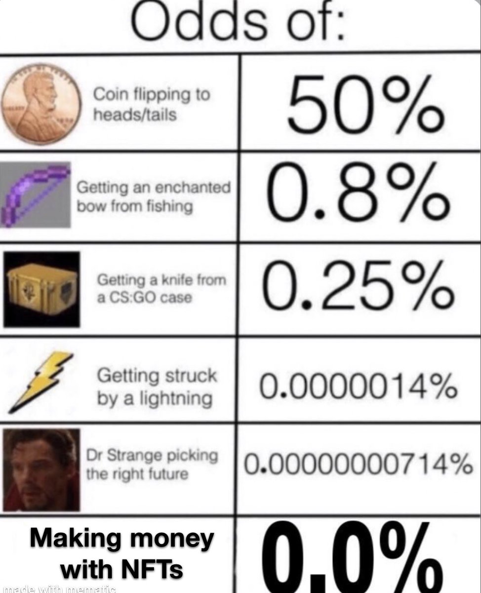 MinisterOfNFTs 🔮 (@ministerofnfts) on Twitter photo 