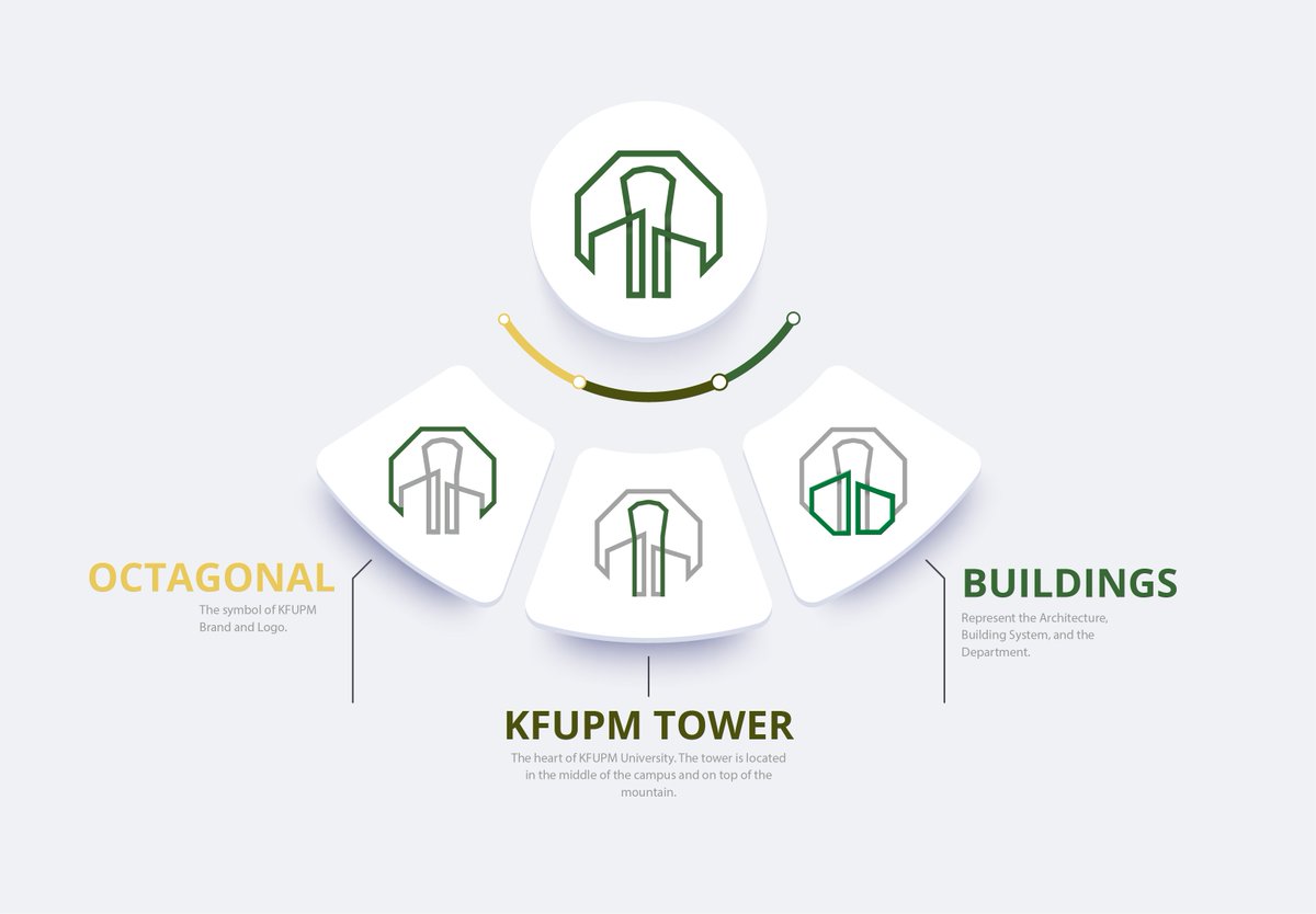 Introducing our new logo concept ...

#KFUPM