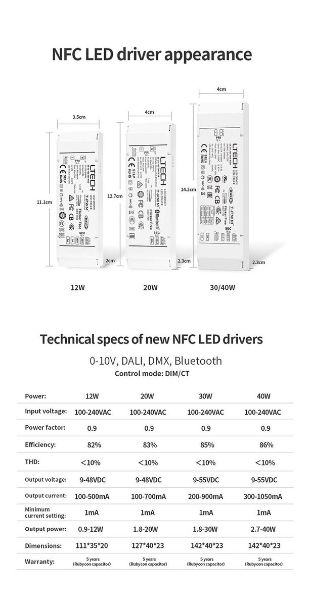 ChunhuaZhuo's tweet image. #Ltech #dimmableleddriver support setting output currents by #NFC or software programming. Theoutput current can be accurately adjusted down to 1mA. Replace the labor intensive current setting method of traditional and reduce time and cost. #Flickfree work with all kinds of light