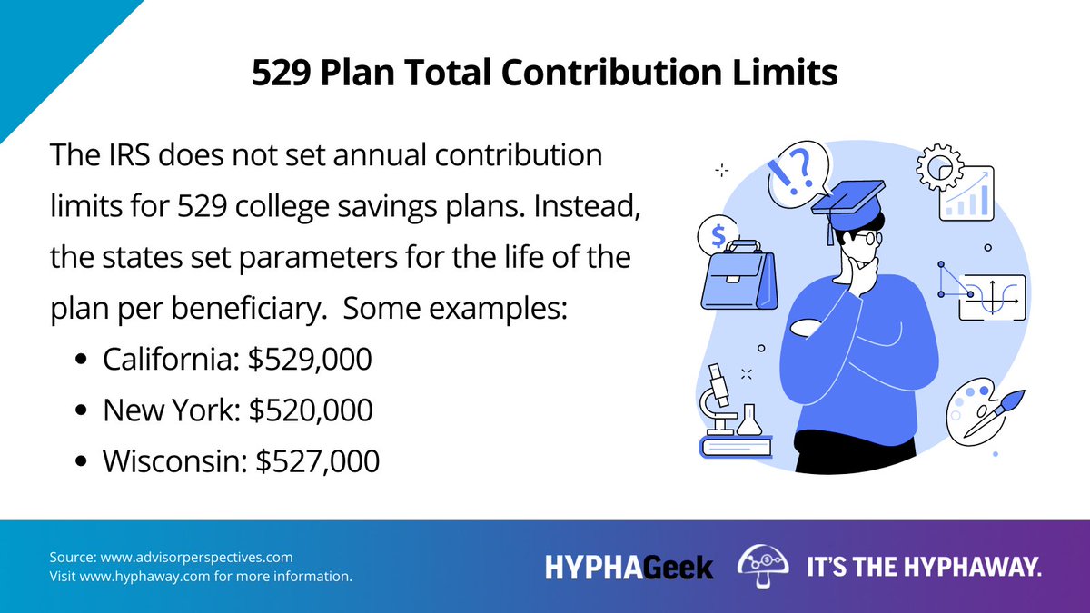 Hyphaway's tweet photo. HYPHAGeek: 529 Plan Total Contribution Limits.
#HyphaWay #financialplanning https://t.co/Je3ie5UseX