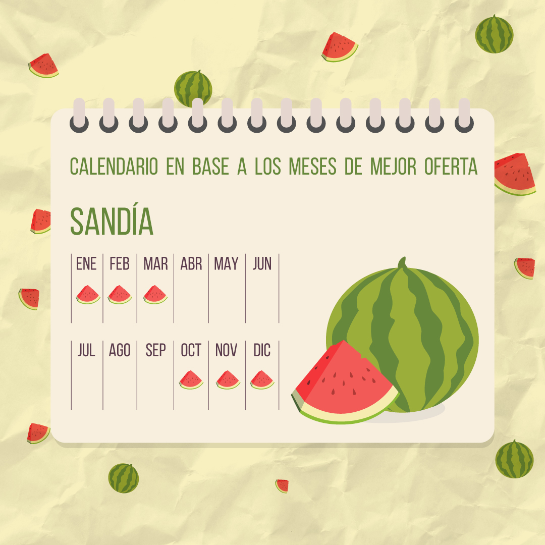 MPASFE's tweet photo. #InfoVital 

🍉Su sabor dulce y refrescante la convierten en una de las mejores opciones cuando el calor empieza a sentirse 🔥

¿Existe mal momento para una tajada de Sandía? Estamos seguros que no 🤤

Las mejores las encontrás en el #MercadodeSantaFe 👌 https://t.co/1pp38T1c7Y