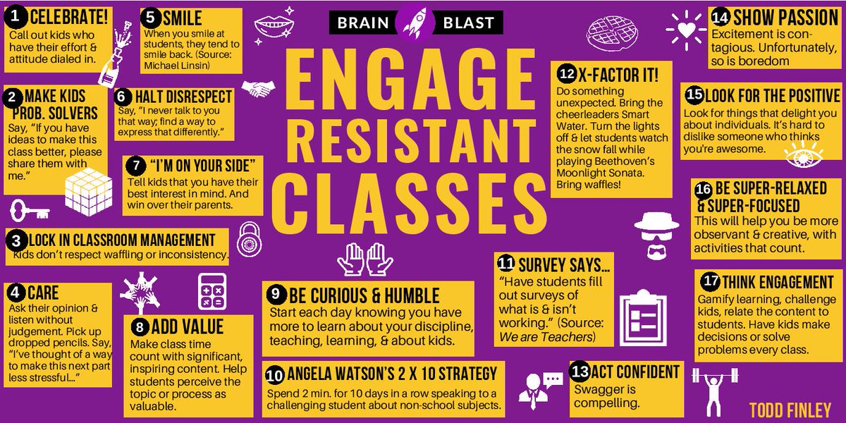TCEA (@tcea) on Twitter photo Do you have a resistant class? Try these ideas from <a href="/finleyt/">Todd Finley</a> for engaging your students.
🧠🚀 #education #teachertwitter #k12 Do you have a resistant class? Try these ideas from <a href="/finleyt/">Todd Finley</a> for engaging your students.
🧠🚀 #education #teachertwitter #k12