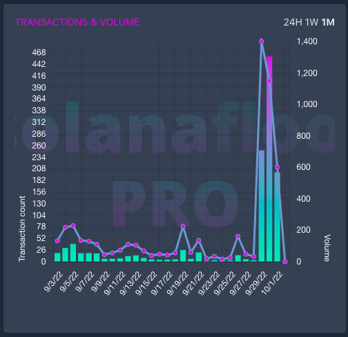 SolanaFloor's tweet photo. It's been a big month for @WeepingNFT 🤝🛠️

Potentially something..😶‍🌫️
https://t.co/aeX7JQSjWn https://t.co/NmXYe2ap7E