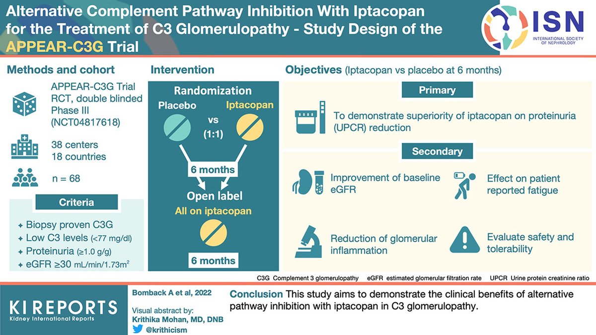 ➡️ Alternative Complement Pathway Inhibition With Iptacopan for the Treatment of C3 Glomerulopathy-Study Design of the APPEAR-C3G Trial kireports.org/article/S2468-…