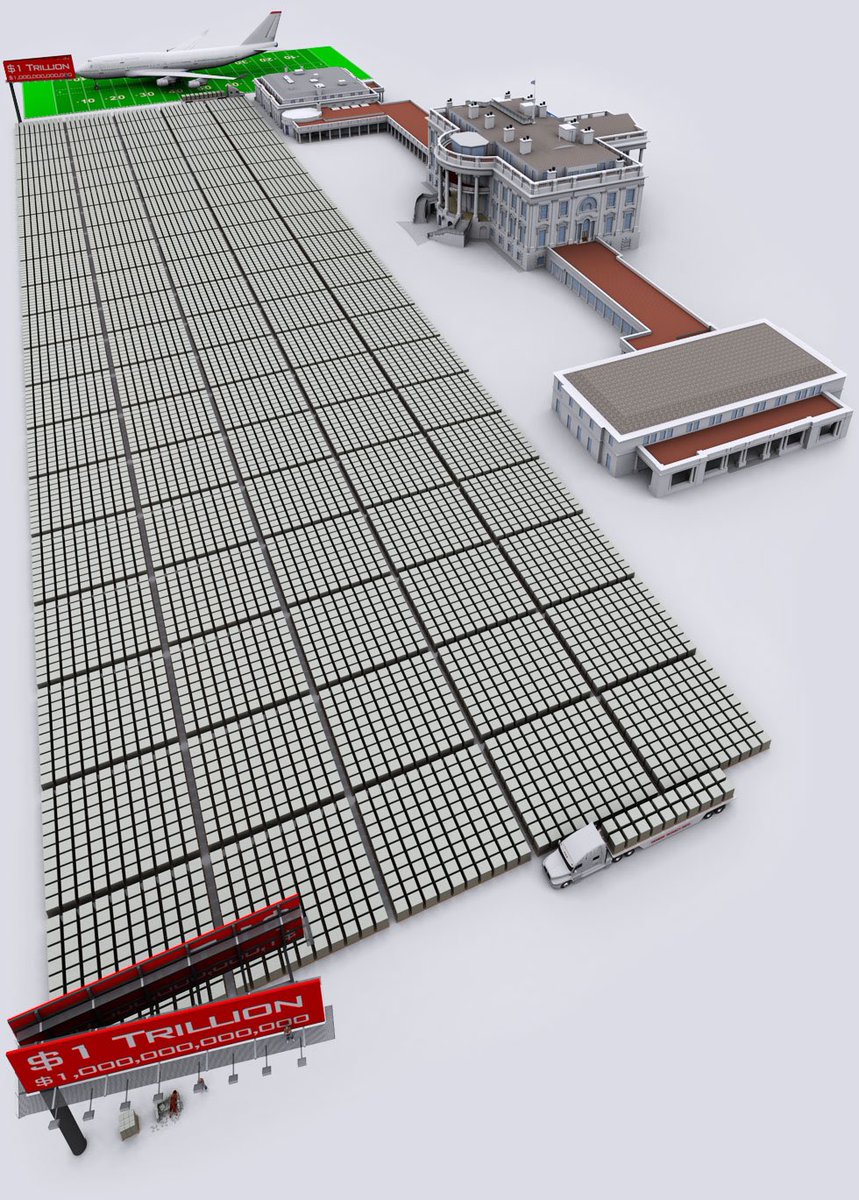 CarlBMenger's tweet photo. The world debt is $305 Trillion.
Written: $305,000,000,000,000

Just for visualisation: This is what one Trillion looks like stacked with $100 bills. Take it 305 times and you got the world debt. And they are still printing!

Now, imagine not owning #Bitcoin. https://t.co/JFWjkOLZK1