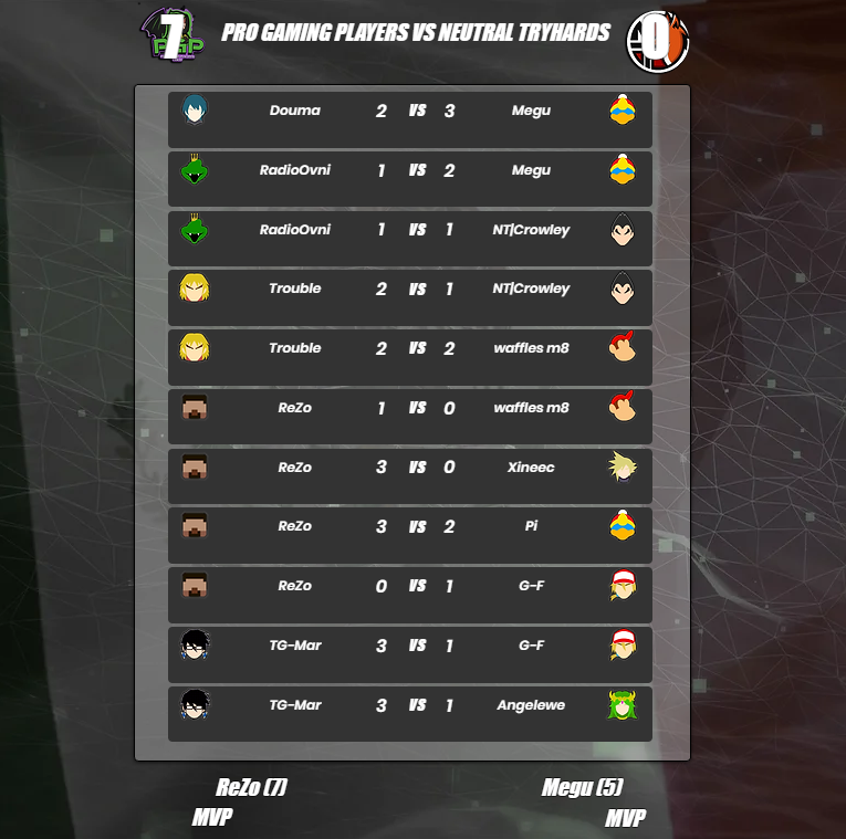 Organización de Clanes México tweet media