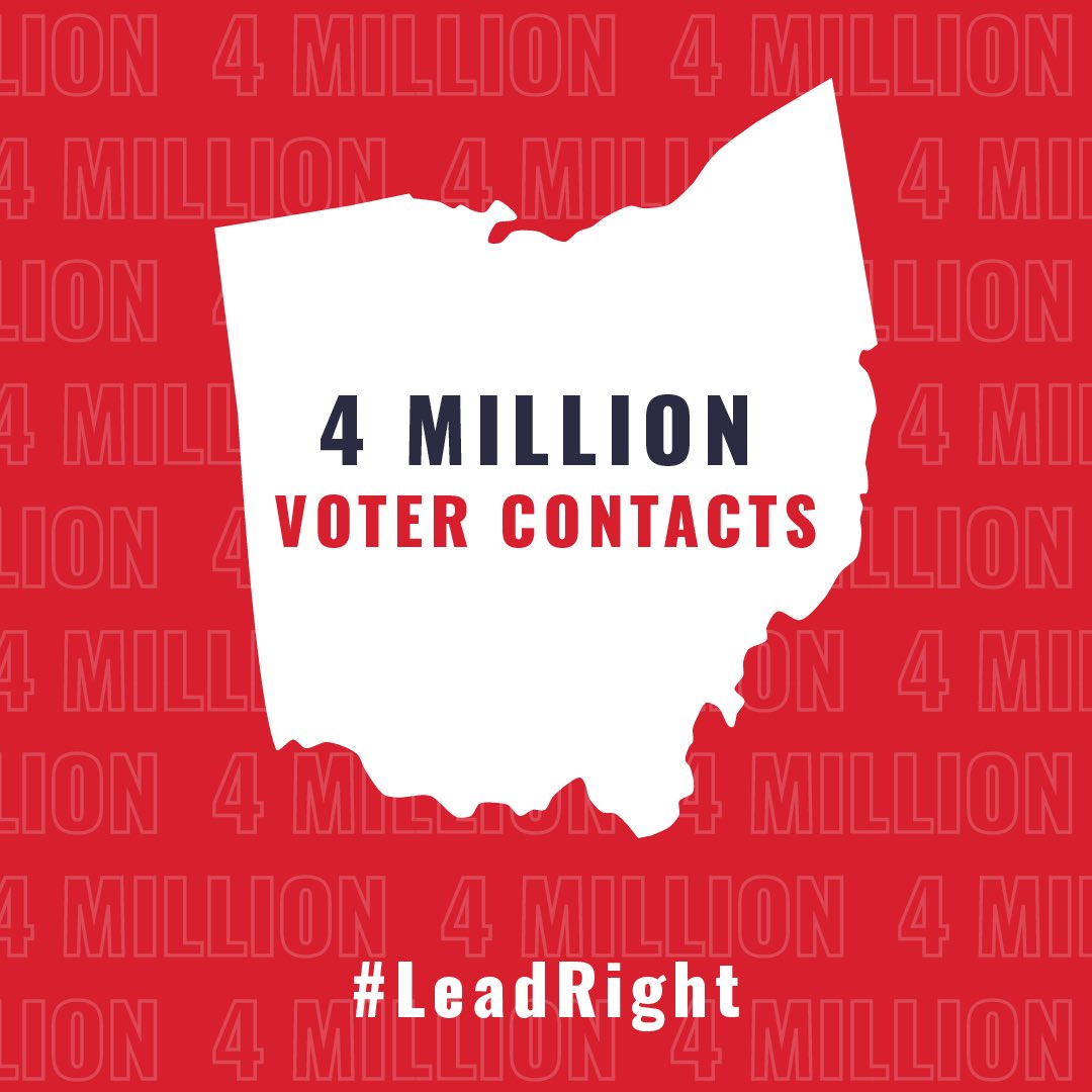 JayBergles's tweet photo. This week we surpassed 4 million voter contacts in Ohio, and we’re not slowing down! With less than 6 weeks until Election Day, signup to #LeadRight and help Republicans by knocking doors and making calls!    https://t.co/TaIgfK0g94 #OHVictory #WinningforOH https://t.co/UGQpdoYFSc