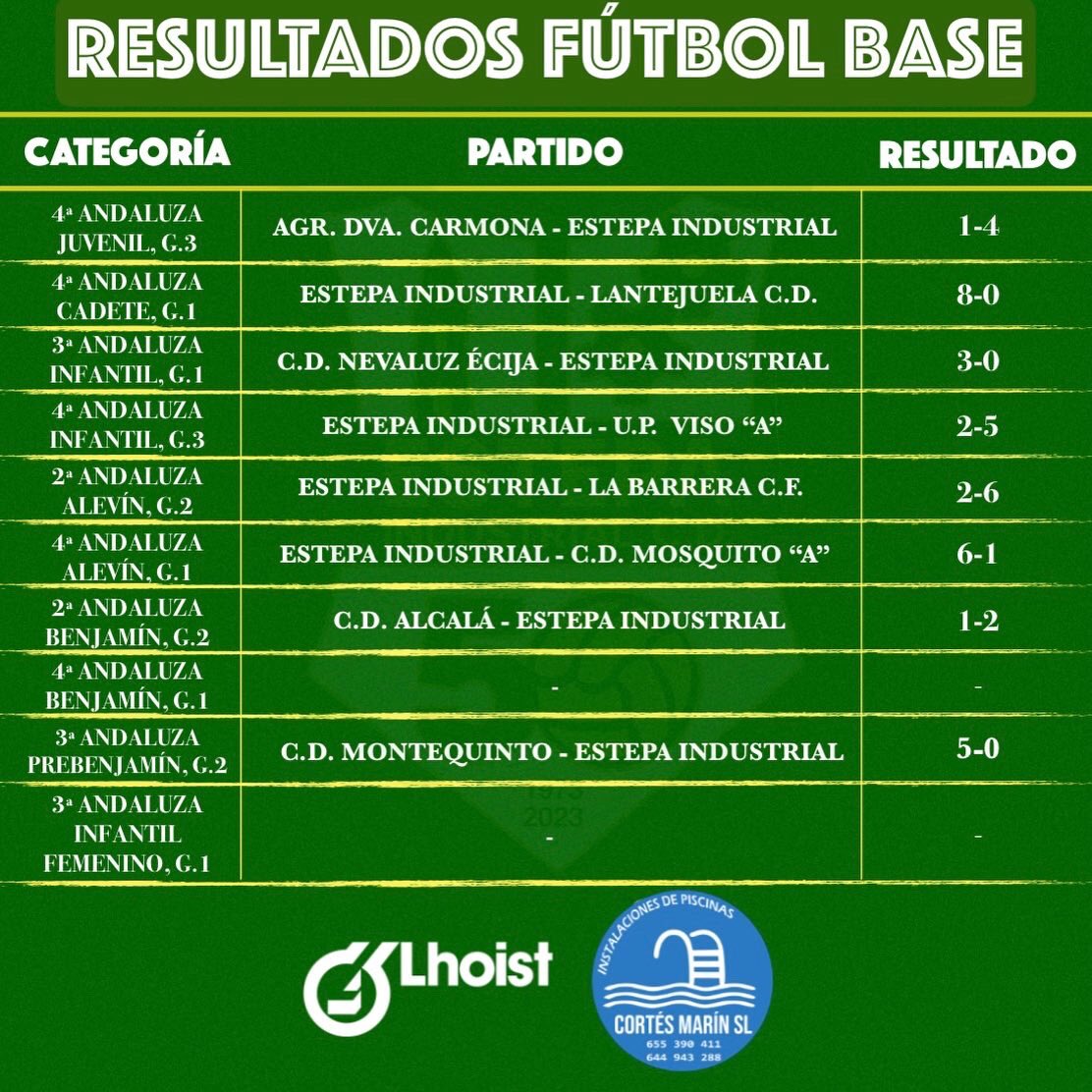 ⚽️💚 Estos son los resultados que nos ha dejado el fin de semana 🟢⚪️

#vamoslosverdes💚💪⚽️