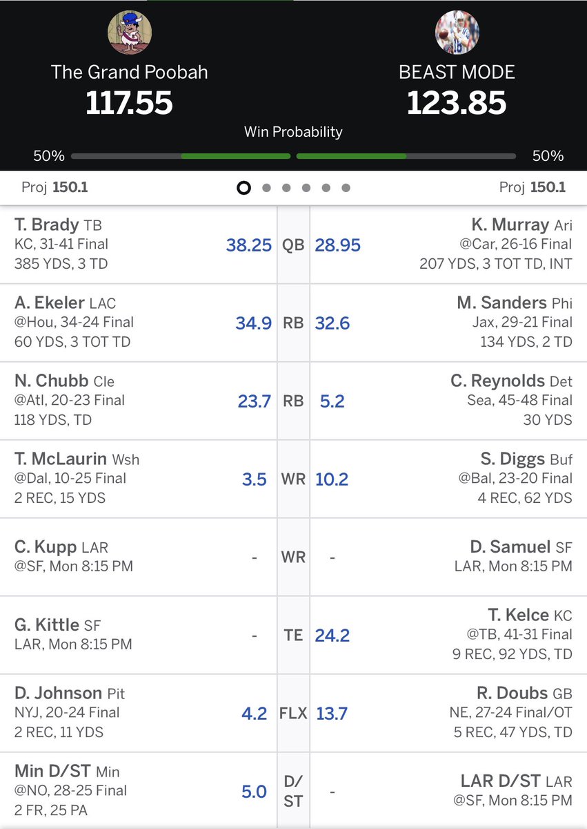 WinnieThePouba's tweet photo. @jbchoknows @ffShaneB Down by 6.
Need Jimmy G. to FEED Kittle. (Peep the projections 👀) https://t.co/9Xj87eo9u3