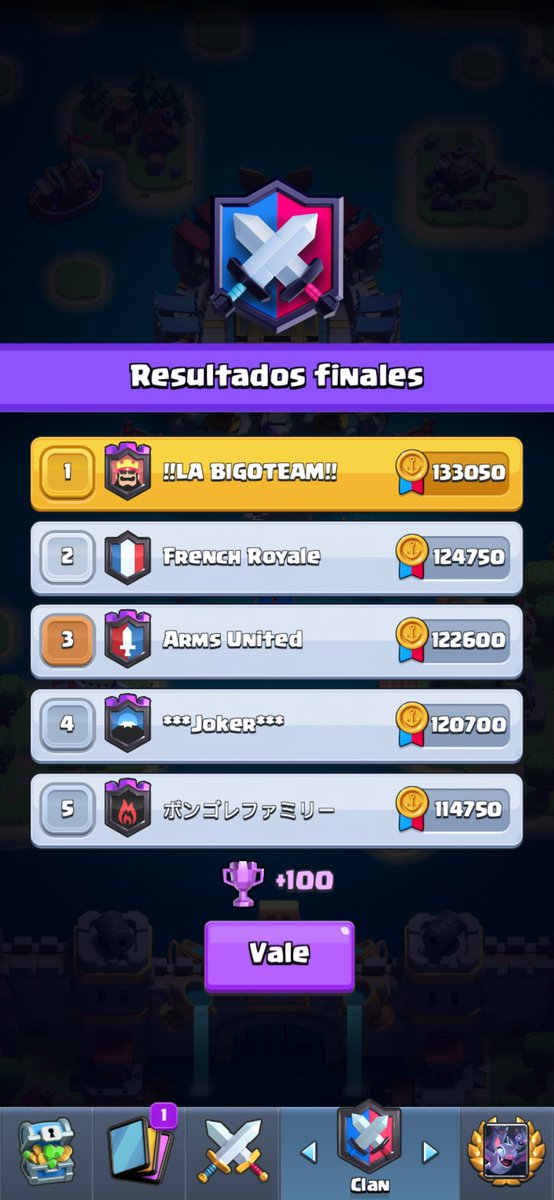 LaBigoTeam_'s tweet photo. #Clashroyale | #FinalDeTemporada

Estamos muy contentos!🥳
Alcanzamos nuestros objetivos del mes de seguir avanzando en el top de #GuerradeClanes y también cerrar dentro del top de #Ladder!

Top #2 🇨🇱 Ladder
Top #5 🇨🇱 Guerra de clanes

Esperamos seguir con todo! 
#GoBigoTeam 🤴✨ https://t.co/N7LJ89DHXp
