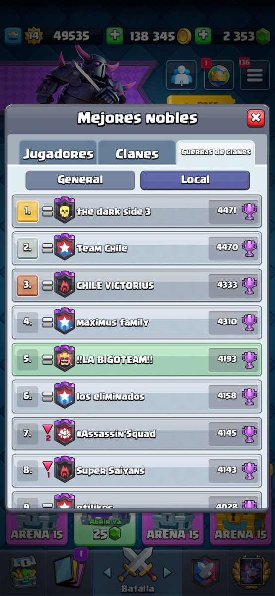 LaBigoTeam_'s tweet photo. #Clashroyale | #FinalDeTemporada

Estamos muy contentos!🥳
Alcanzamos nuestros objetivos del mes de seguir avanzando en el top de #GuerradeClanes y también cerrar dentro del top de #Ladder!

Top #2 🇨🇱 Ladder
Top #5 🇨🇱 Guerra de clanes

Esperamos seguir con todo! 
#GoBigoTeam 🤴✨ https://t.co/N7LJ89DHXp