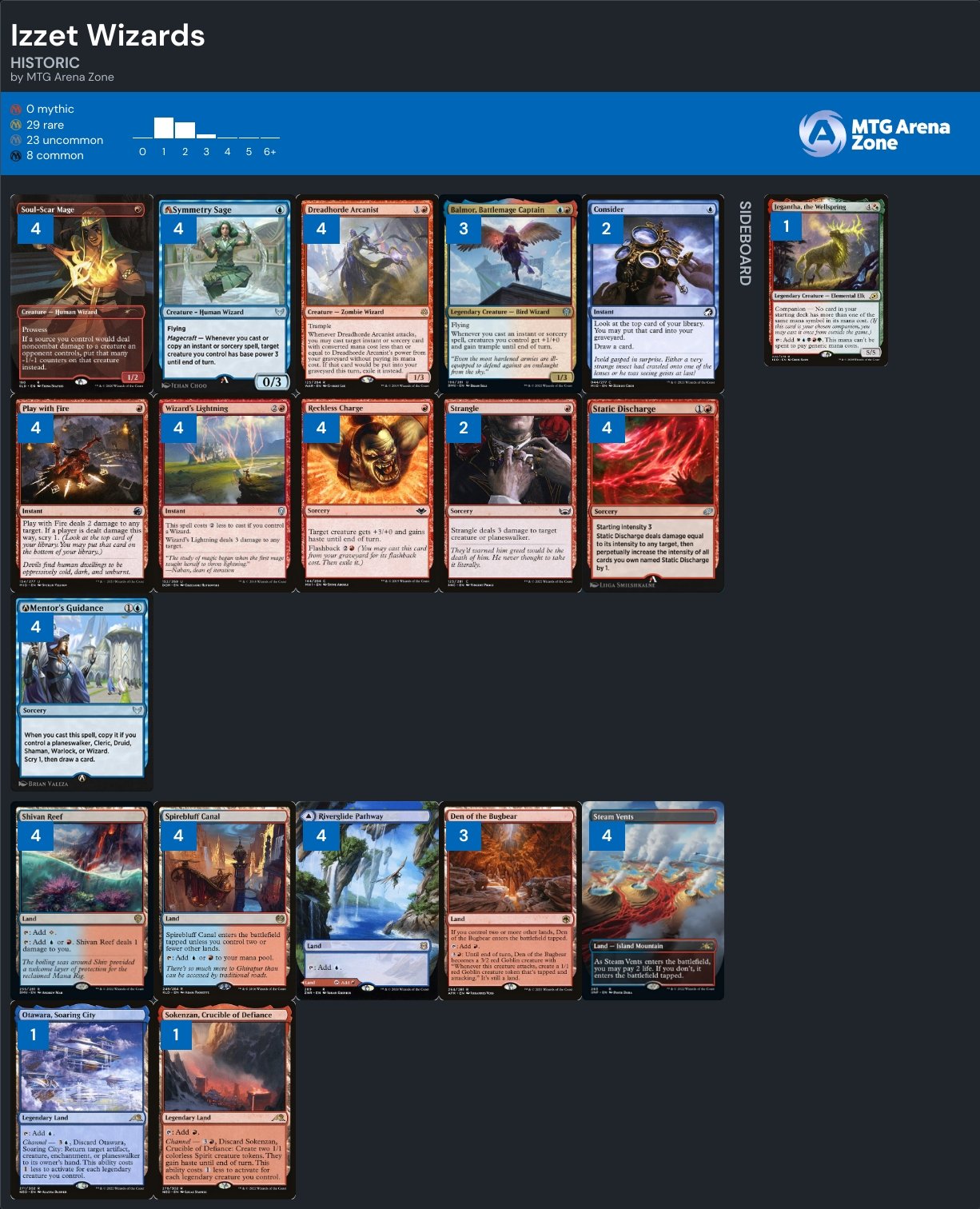 MTG Arena Zone on Twitter "Bo1 Historic Izzet Wizards by MTGJoe2