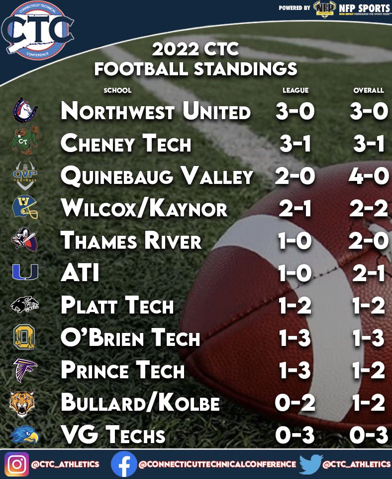 CTC Athletics tweet media