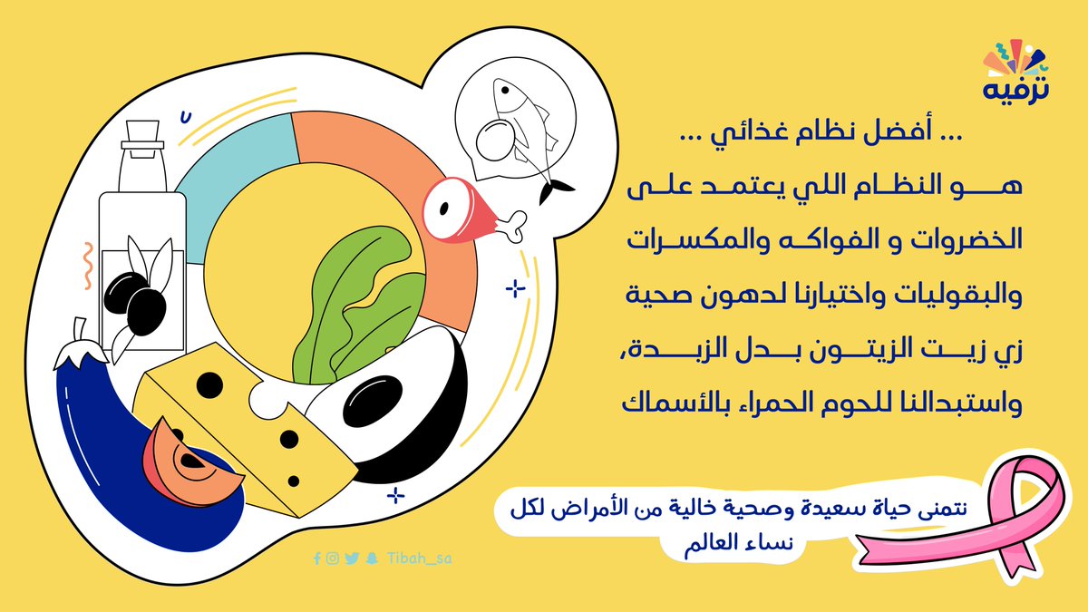 TIBAH_SA's tweet photo. كيف ممكن نتجنب الإصابة ب #سرطان_الثدي؟

العامل الرئيسي لتجنبنا الإصابة هو محافظتنا على الوزن الصحي، وأكدت دراسة مجموعة مايو كلينك على طريقتين نحافظ فيها على الوزن الصحي وهي:
-ممارستنا للرياضة لأنها توصلنا لوزن صحي وتزيد مناعتنا🏋️‍♂️
-اتباعنا لنظام غذائي صحي🥗

#ترفيه https://t.co/I7nnGoo3Xp