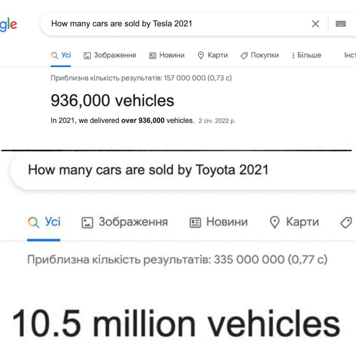 rostikdeni's tweet photo. So, @elonmusk if you think that war could be won by quantity, not the quality you should gave to @Toyota all of your @Tesla stoсk😉

#StandWithUkraine 🇺🇦 https://t.co/XyP3EbNvpU