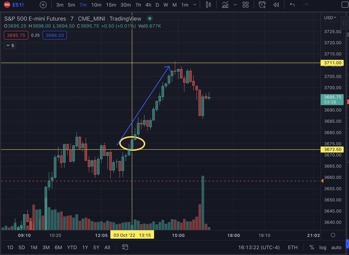 ponzi_bear's tweet photo. I buy high and sell low but when I don't, I use https://t.co/IimakwWLKB  
Thanks @JavedCfa and @Vexlyai MF 🐐🐐 
This ain't your grandpa's fintwit options flow tool with pretty pictures. It actually works!
#F_ES  👇 https://t.co/SeXWKl0FlM