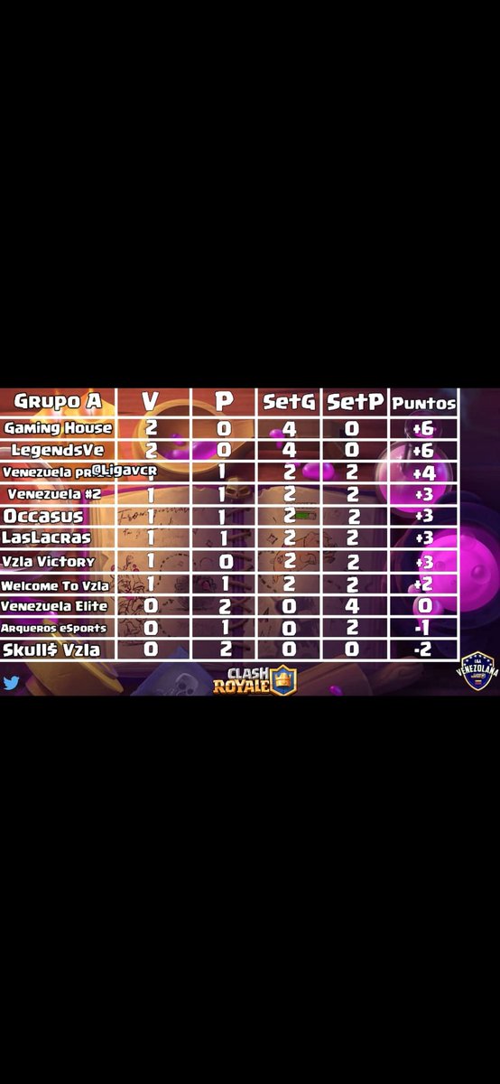 VENEZUELA#2 (@venezuelacr2) on Twitter photo 