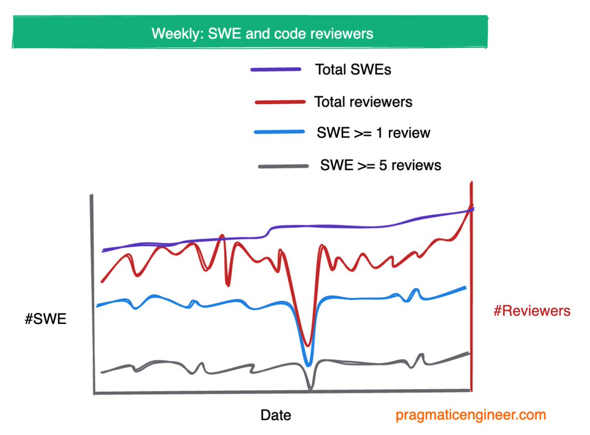 Gergely Orosz tweet media