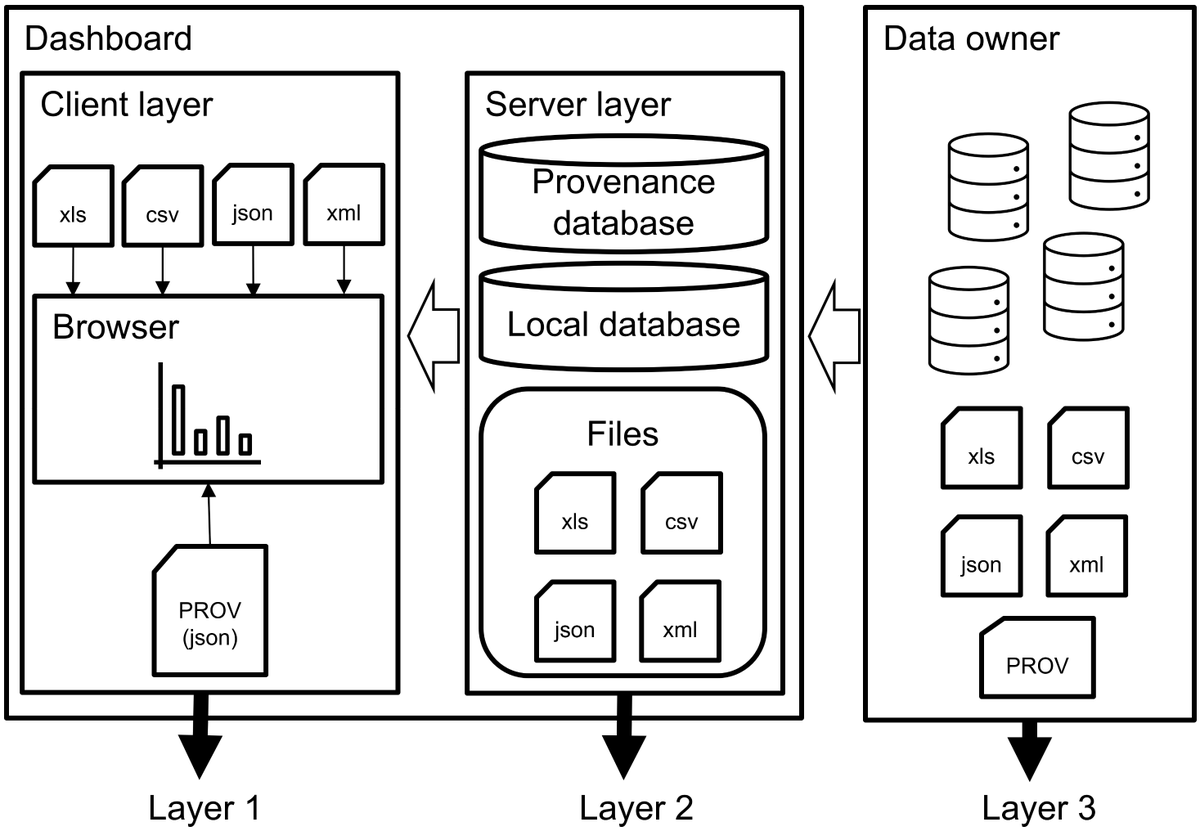 TrexInVIS's tweet photo. "Data Provenance Visualization in Brazilian Public Health Dashboards" provides a framework that can enable the dissemination of usable data provenance and guidance for future visualization techniques. 

Learn more on Oct. 16 @TrexInVis! 
#FlexAtTrex https://t.co/F3ecDSuV85