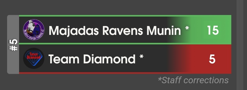 Lost again, but at least we are getting some points, and this week has to be a win, let go