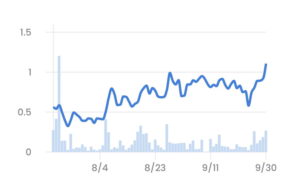 BearSlayer ⛩️ (@thorguard_eth) on Twitter photo Are you still fading <a href="/ConsortiumKey/">Consortium Key</a>? I say it again, key is still undervalued. Floor is still super thin. Value from this community is out of this world. Check out <a href="/KeyedIn_/">Keyed In</a> for more info. Again, don't miss out and end up FOMOing at a much higher floor Are you still fading <a href="/ConsortiumKey/">Consortium Key</a>? I say it again, key is still undervalued. Floor is still super thin. Value from this community is out of this world. Check out <a href="/KeyedIn_/">Keyed In</a> for more info. Again, don't miss out and end up FOMOing at a much higher floor