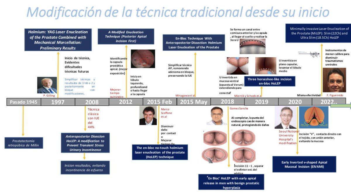 Aquí completa!