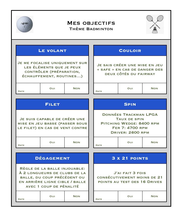 BlouetDavy's tweet photo. Objectifs Badminton/Golf #golf #objectifs #visualisation #spin #controlables #exercice #preparationmentale #stratégie #driver #golfpro #golfleçon https://t.co/qrl8r0bJ1h