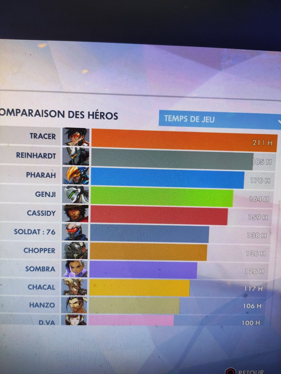 DylanOlier's tweet photo. La fin d'une ère et le début d'une nouvelle
Merci Overwatch pour ces 6 années avec tellement de bons moments et des superbes rencontres ! https://t.co/SegA9HJGSm