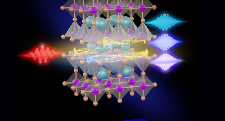 _BIST's tweet photo. New post on our website: Researchers from @ICFOnians, @icmabCSIC &amp; @TechnionOf have developed a new methodology to investigate and measure the #quantum phase transitions of a high-temperature superconductor by using High Harmonic spectroscopy. https://t.co/ciEoGE3mf7 https://t.co/HlEhoGRjxm