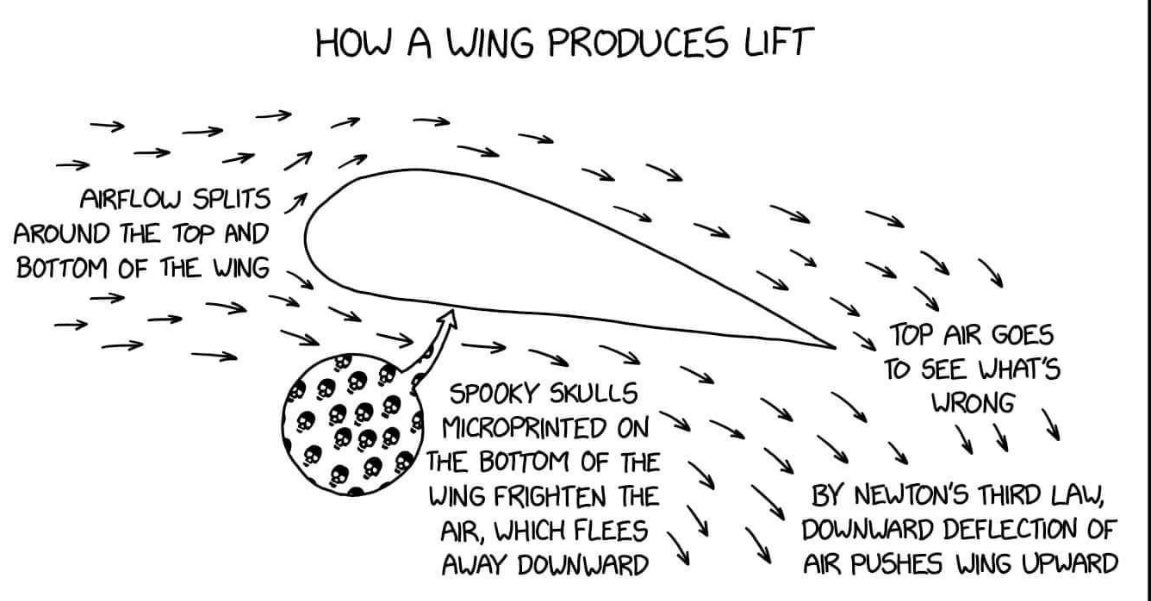 erwin_hattingh's tweet photo. How a Wing produces Lift
#aviation #GotToKnow #wisdom @StansaidAirport https://t.co/NfFAp7736B