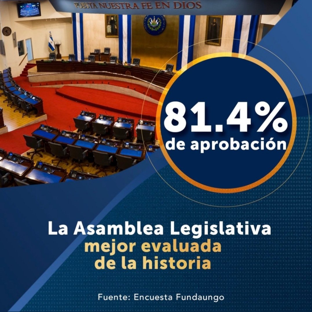 El estudio realizado por <a href="/Fundaungo/">Fundaungo</a> el 81.4% de la población aprueban el trabajo de <a href="/AsambleaSV/">Asamblea Legislativa 🇸🇻</a> convirtiendola en la mejor evaluada de la historia, felicidades Presidente <a href="/ECastroES/">Ernesto Castro</a> y VicePresidente <a href="/GGallegos24/">Guillermo Gallegos</a>, sus Bancadas <a href="/BancadaCyan/">Bancada Cyan 🇸🇻</a> y <a href="/naranja2024/">Naranja2024</a> lo han hecho posible👏🏻