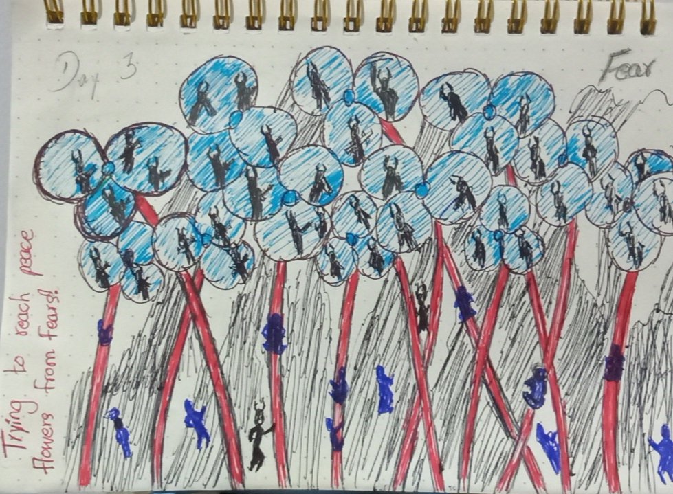Day 3: FEAR Blue flowers are peace.Under l is fear. On the flowers soldiers are distributing to pyithu who trying to reach peace from fear.
#revotober #WhatsHappeningInMyanmar #SaveMyanmar #SaveMyanmarChildren