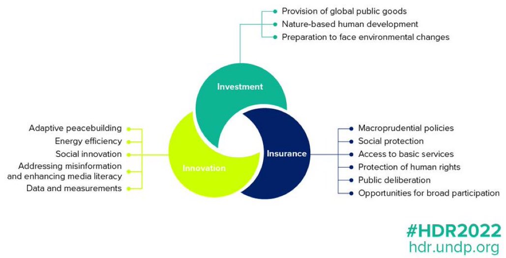 Human Development tweet media