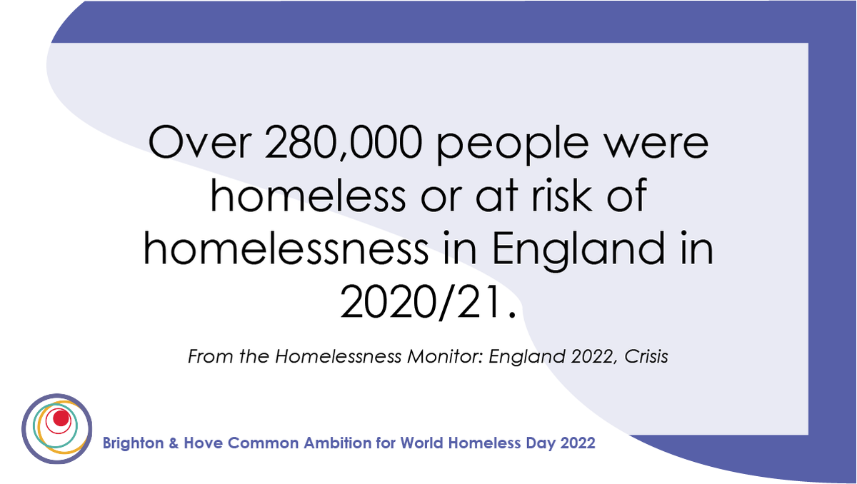 According to @crisis_uk, 282,000 single people, couples and families were judged as homeless or threatened with homelessness by local authorities in England in 2020/21. Rough sleeping is just the tip of the iceberg. #WorldHomelessDay zcu.io/qAiB @justlifeuk