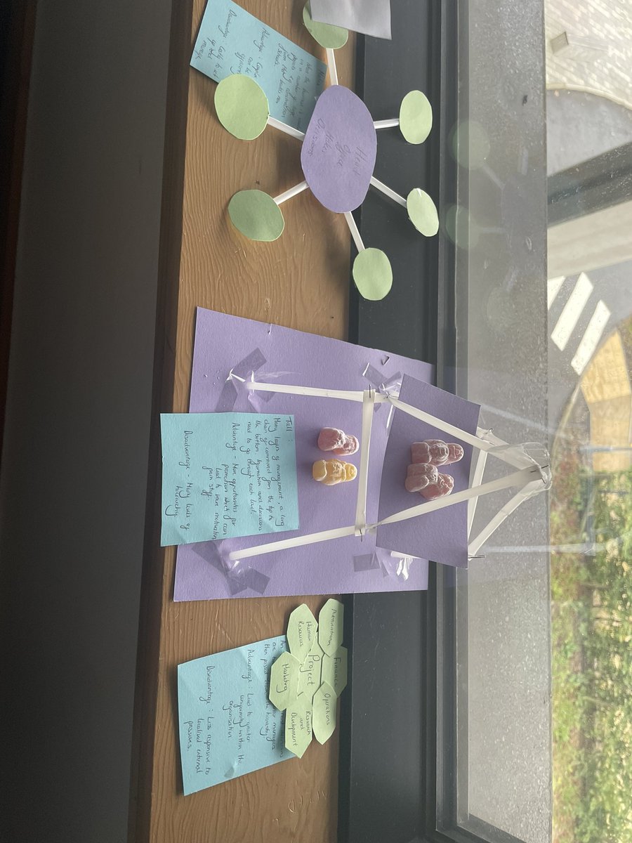 BusedGhs's tweet photo. Structures was the theme in Higher Business this afternoon! So impressed with some of these, amazing team work and communication skills on display to retrieve this info and bring it to life! https://t.co/CSx6pXtQ5N